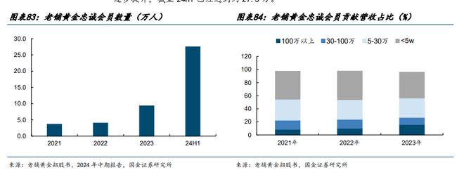 泡泡玛特、老铺黄金为何成爆款？一文拆解新消费时代的“情绪价值逻辑”__泡泡玛特、老铺黄金为何成爆款？一文拆解新消费时代的“情绪价值逻辑”