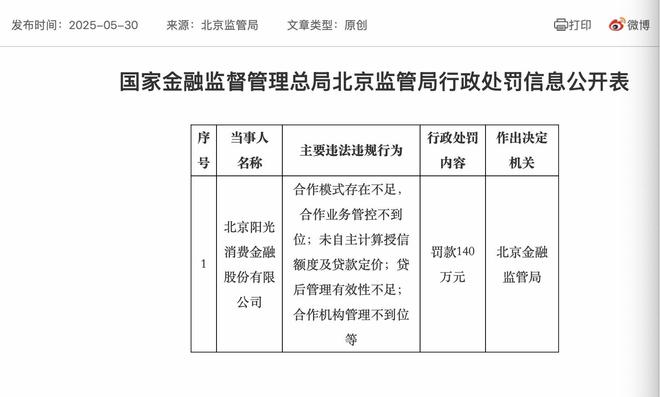 _阳光消费金融140万罚单背后：行业强监管下的风控危机与转型阵痛_阳光消费金融140万罚单背后：行业强监管下的风控危机与转型阵痛