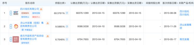 _天府三街证券公司_成都天府大道证券营业部