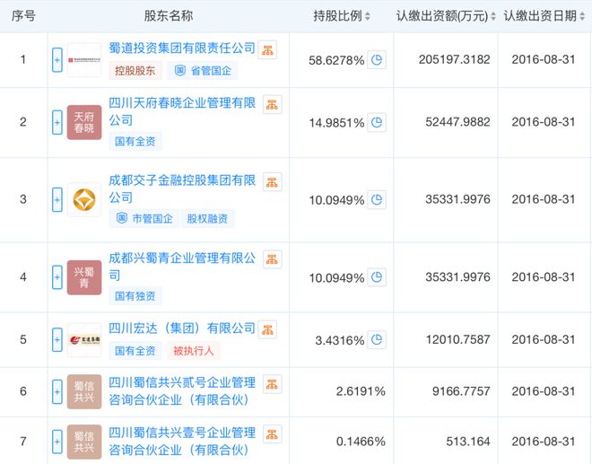 _天府三街证券公司_成都天府大道证券营业部