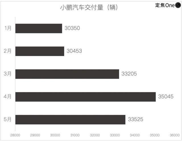 _新造车5月再洗牌：问界回前三，小米守第五_新造车5月再洗牌：问界回前三，小米守第五
