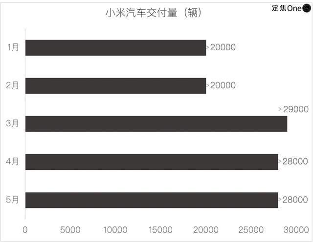 新造车5月再洗牌：问界回前三，小米守第五_新造车5月再洗牌：问界回前三，小米守第五_