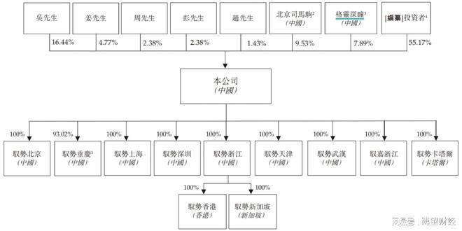 驭势科技冲港股：年入2.66亿仍亏损，上市能否解盈利困局？