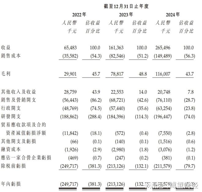 _港股科技股票_港股科技巨头集体爆发