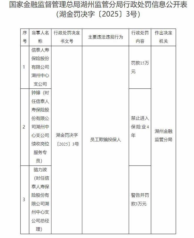 _信泰人寿合规之殇：国资入局能否破解经营困局？_信泰人寿合规之殇：国资入局能否破解经营困局？