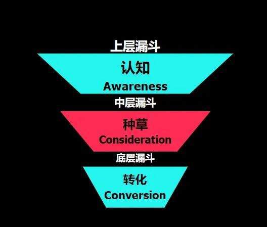 出海增长的焦虑，被 TikTok 打破了__出海增长的焦虑，被 TikTok 打破了
