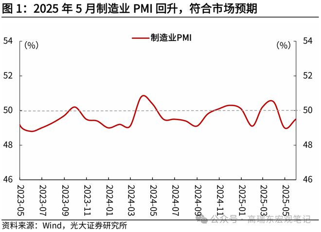 二月制造与非制造业pmi双跌__邯郸康业制造有限公司