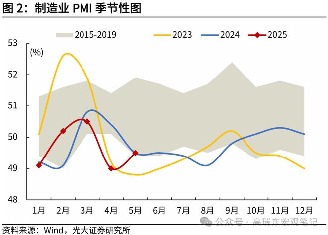 邯郸康业制造有限公司_二月制造与非制造业pmi双跌_