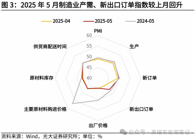 邯郸康业制造有限公司_二月制造与非制造业pmi双跌_