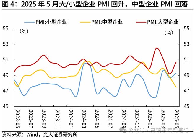 _二月制造与非制造业pmi双跌_邯郸康业制造有限公司