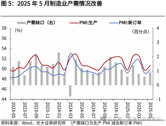 二月制造与非制造业pmi双跌__邯郸康业制造有限公司