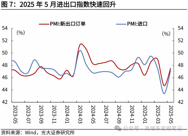 _二月制造与非制造业pmi双跌_邯郸康业制造有限公司