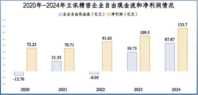 _立讯精密，按耐不住野心了！_立讯精密，按耐不住野心了！