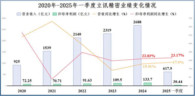立讯精密，按耐不住野心了！_立讯精密，按耐不住野心了！_