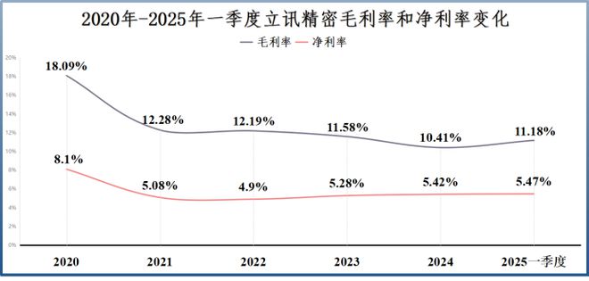 立讯精密，按耐不住野心了！__立讯精密，按耐不住野心了！