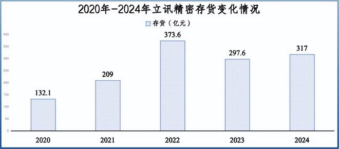 _立讯精密，按耐不住野心了！_立讯精密，按耐不住野心了！