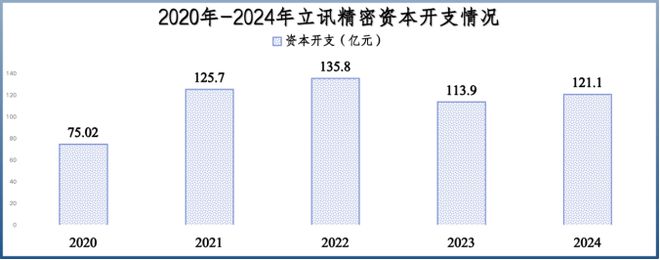 立讯精密，按耐不住野心了！_立讯精密，按耐不住野心了！_