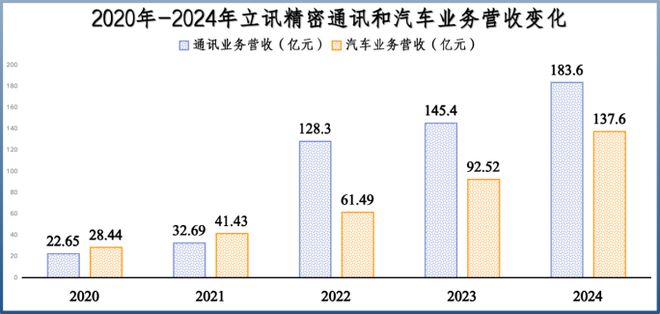 立讯精密，按耐不住野心了！_立讯精密，按耐不住野心了！_