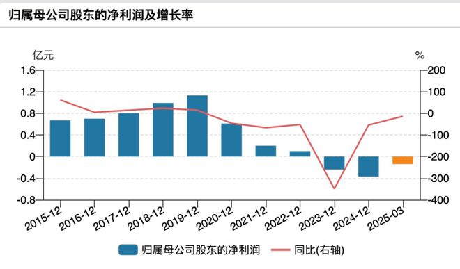 提前涨停！这一A股控制权生变