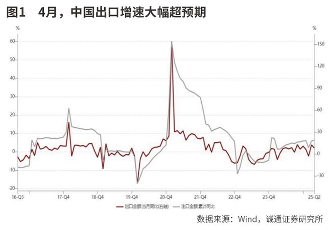出口链修复弹性