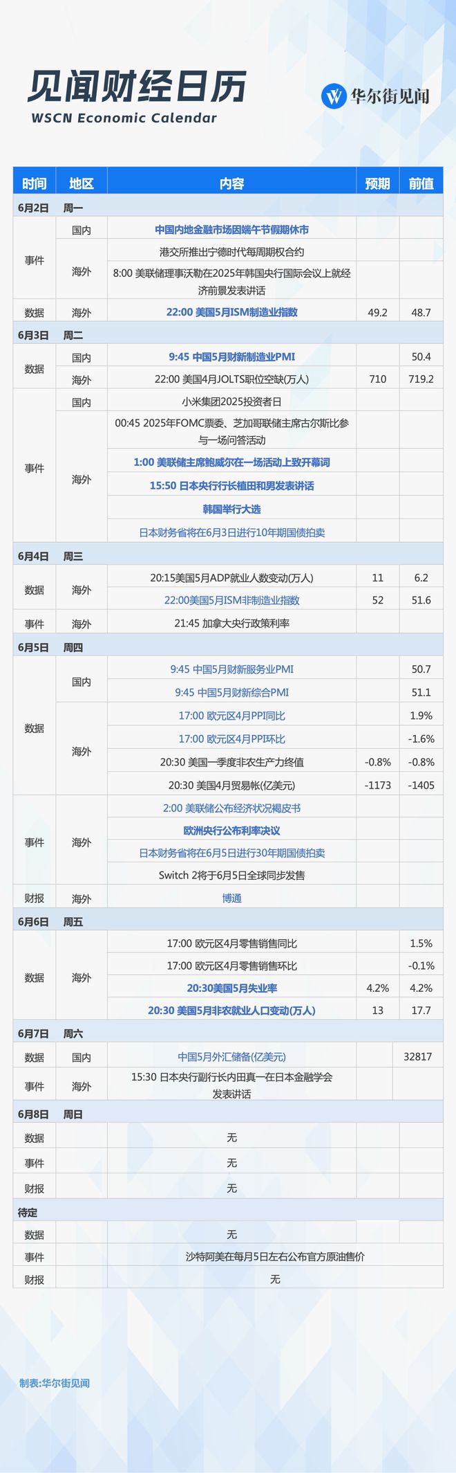 下周重磅日程：德美首脑会晤、美国非农、欧央行决议、鲍威尔讲话、日本国债拍卖