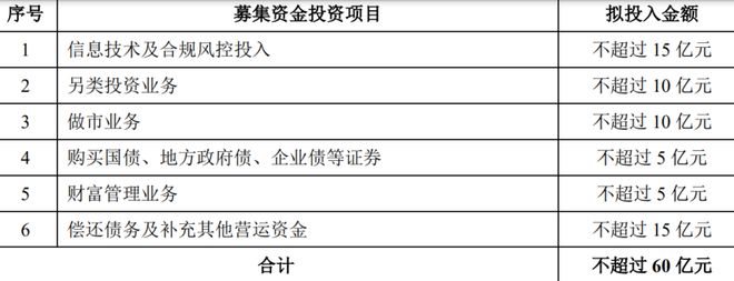 证券公司申请开展融资融券__放开融资融券