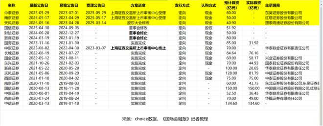 证券公司申请开展融资融券_放开融资融券_