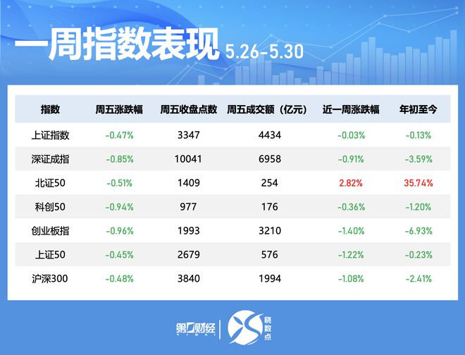 _晓数点｜一周个股动向：三大行业获主力青睐 中微公司被密集调研_晓数点｜一周个股动向：三大行业获主力青睐 中微公司被密集调研