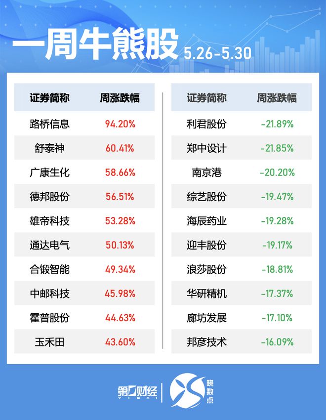 晓数点｜一周个股动向：三大行业获主力青睐 中微公司被密集调研_晓数点｜一周个股动向：三大行业获主力青睐 中微公司被密集调研_