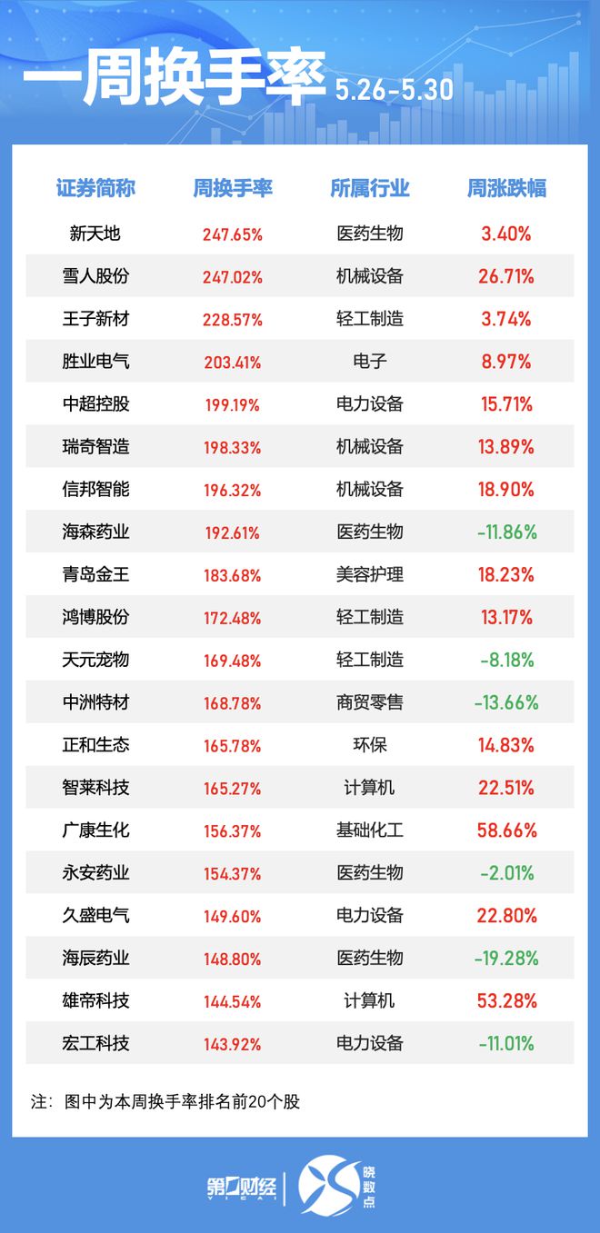 晓数点｜一周个股动向：三大行业获主力青睐 中微公司被密集调研_晓数点｜一周个股动向：三大行业获主力青睐 中微公司被密集调研_