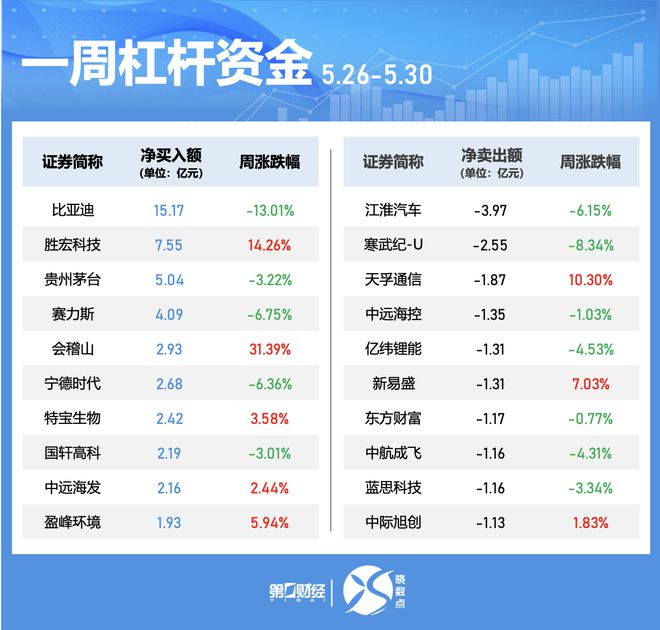 晓数点｜一周个股动向：三大行业获主力青睐 中微公司被密集调研__晓数点｜一周个股动向：三大行业获主力青睐 中微公司被密集调研