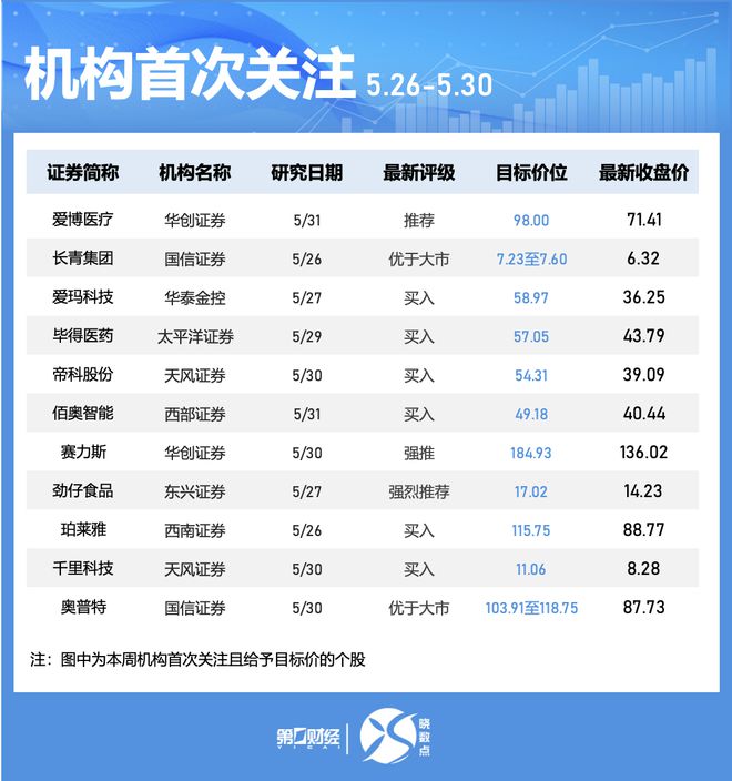 _晓数点｜一周个股动向：三大行业获主力青睐 中微公司被密集调研_晓数点｜一周个股动向：三大行业获主力青睐 中微公司被密集调研