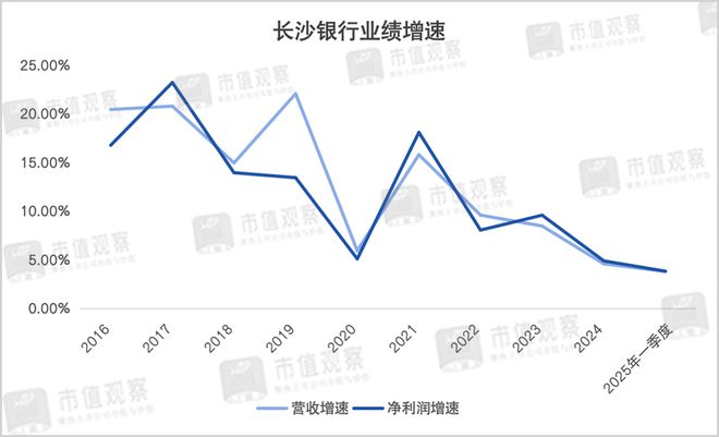 赵小中连任，长沙银行还有道“考题”