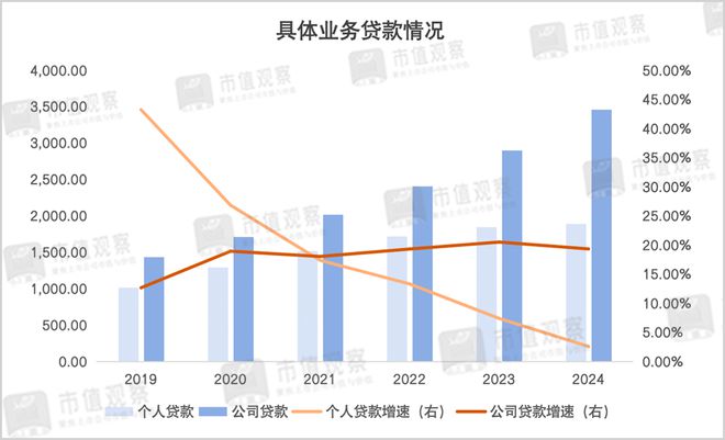 赵小中连任，长沙银行还有道“考题”_赵小中连任，长沙银行还有道“考题”_