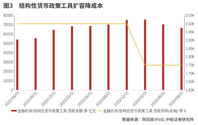 稳定红利进一步释放_稳定红利持续释放_