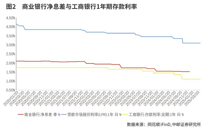 _稳定红利持续释放_稳定红利进一步释放