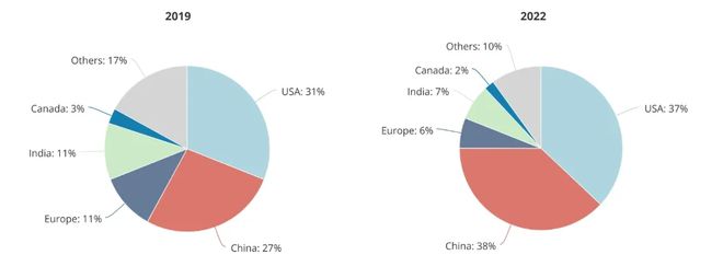 _美国科技领域的华人_美国华人科技人才
