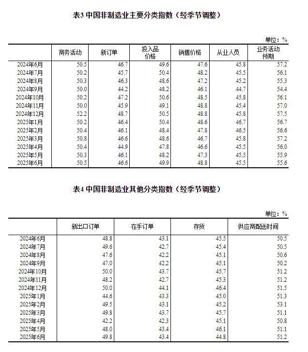 _上升行业排名_2020年上升行业