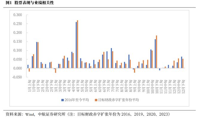 _董忠云：经济转型牛主升浪尝试破茧_董忠云：经济转型牛主升浪尝试破茧