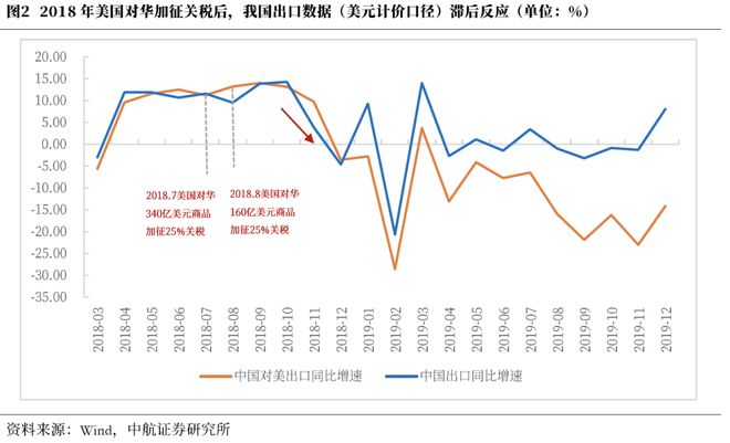 董忠云：经济转型牛主升浪尝试破茧_董忠云：经济转型牛主升浪尝试破茧_