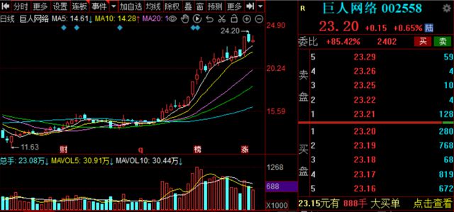 _史玉柱翻身资金哪里来_安全期前九后四前七后八