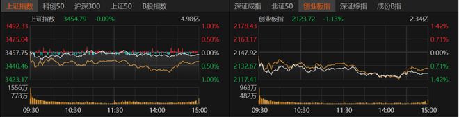 科技股集体回落！7月布局攻略来了