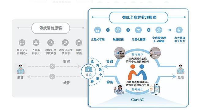 _微脉递交港交所上市申请，三年亏了7.5亿_微脉递交港交所上市申请，三年亏了7.5亿