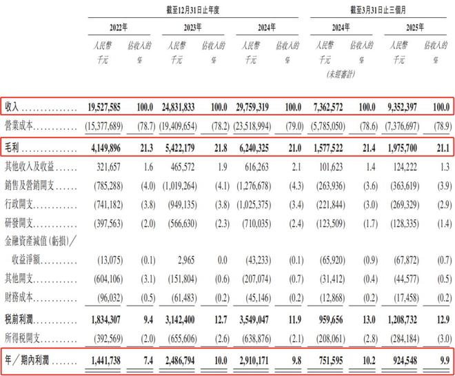 二度赴港IPO，空调巨头奥克斯「背水一战」