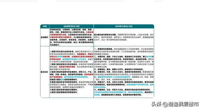 谢逸枫：一字未提房地产，只提城市更新，释放10万亿存量计划信号__谢逸枫：一字未提房地产，只提城市更新，释放10万亿存量计划信号