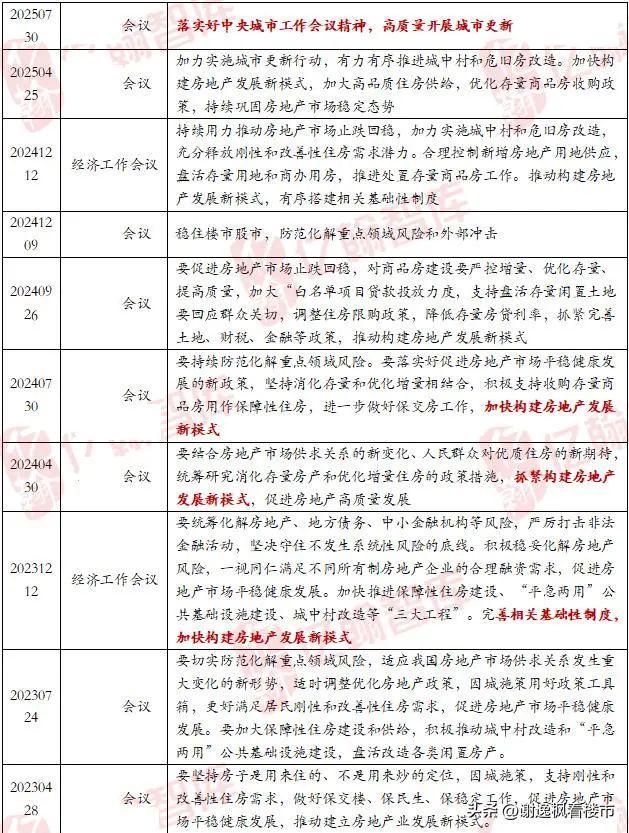 _谢逸枫：一字未提房地产，只提城市更新，释放10万亿存量计划信号_谢逸枫：一字未提房地产，只提城市更新，释放10万亿存量计划信号