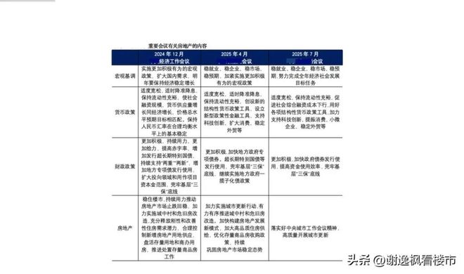 谢逸枫：一字未提房地产，只提城市更新，释放10万亿存量计划信号__谢逸枫：一字未提房地产，只提城市更新，释放10万亿存量计划信号
