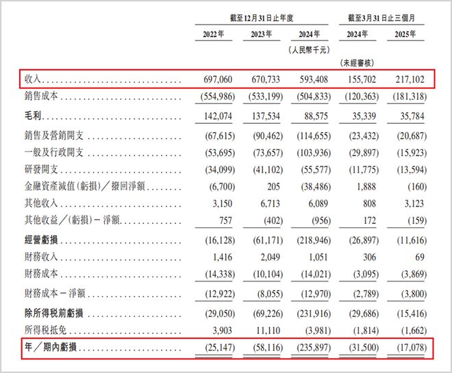 基金份额分红和现金分红_基金份额赎回时本金会不会亏损_