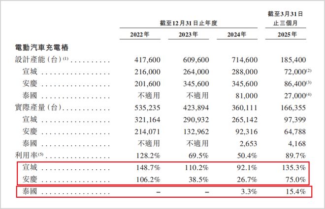 基金份额分红和现金分红_基金份额赎回时本金会不会亏损_