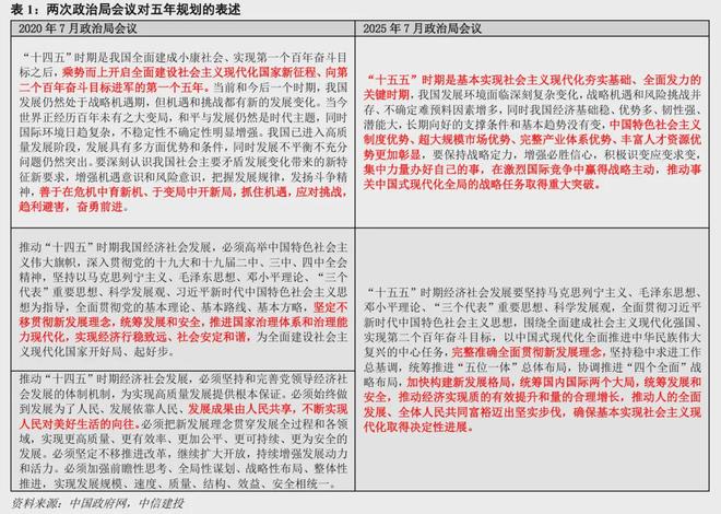 中信建投：政治局会议未部署增量政策 更多强调既定政策落实落细